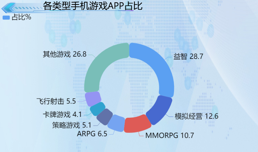 为什么最近没有新游戏手机_有没有新出的手机游戏_没游戏的智能手机