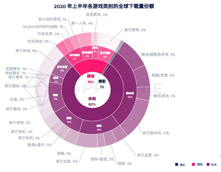 手机游戏企业排行榜_游戏手机企业前景_手机游戏行业