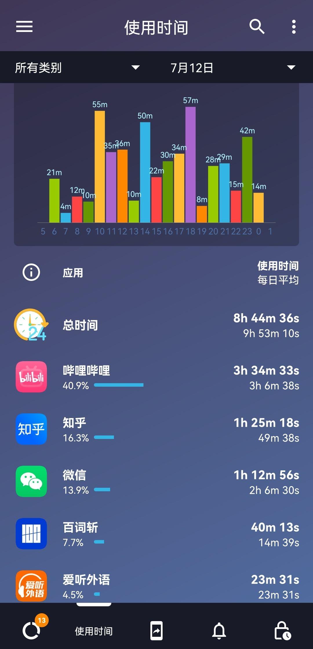 玩手机游戏的人特点_喜欢玩手机游戏_玩游戏的人的特点