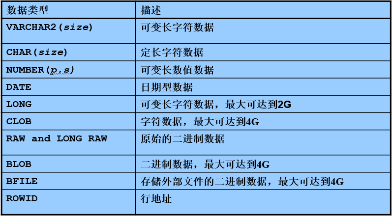字段添加索引_mysql添加字段sql_字段添加注释