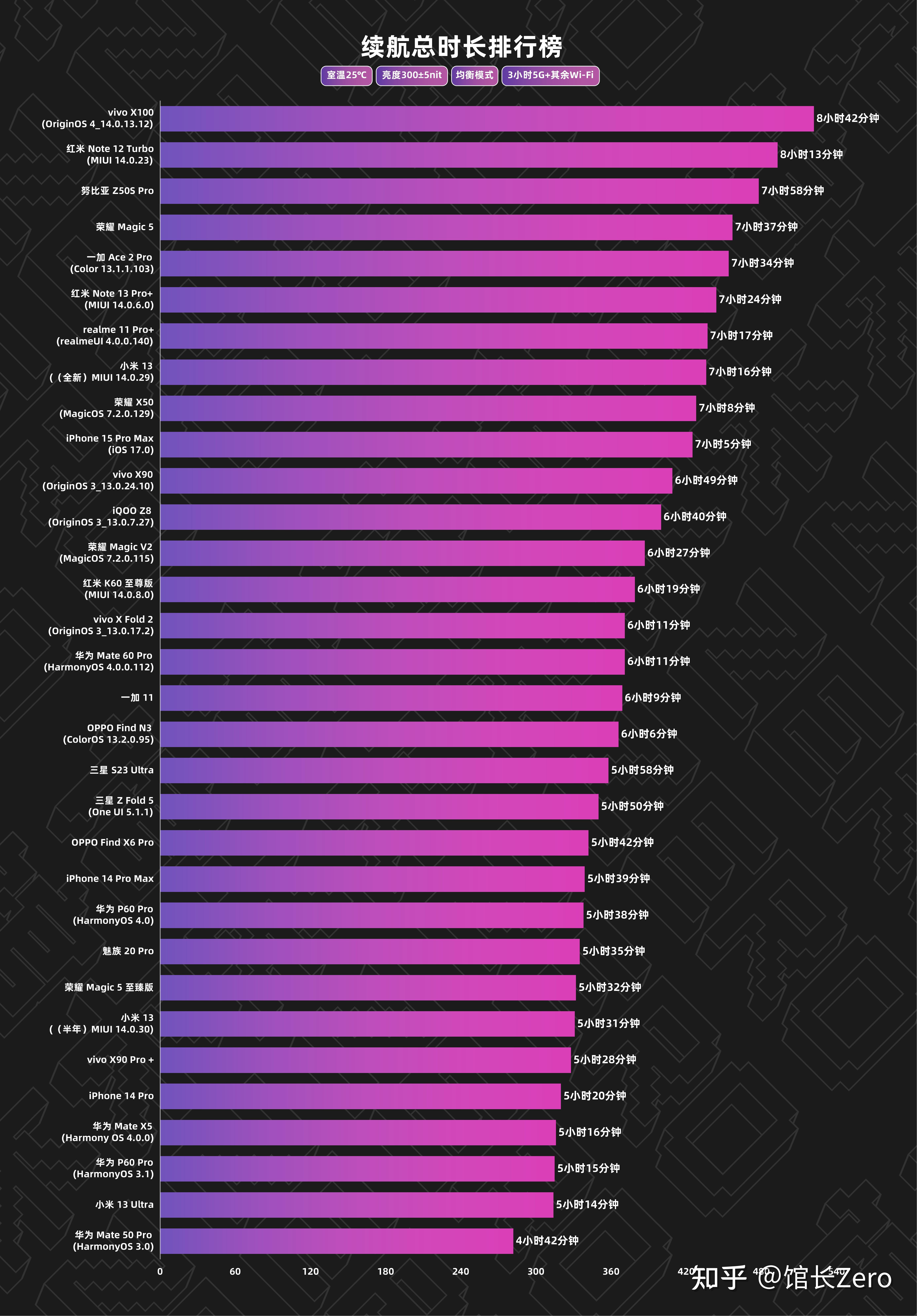 天玑1080和天玑8100_天玑1200和天玑8100_天玑8100处理器怎么样