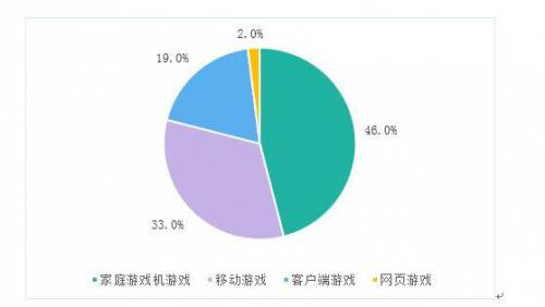 腾讯的海外游戏_海外腾讯手机游戏怎么玩_腾讯手机游戏海外