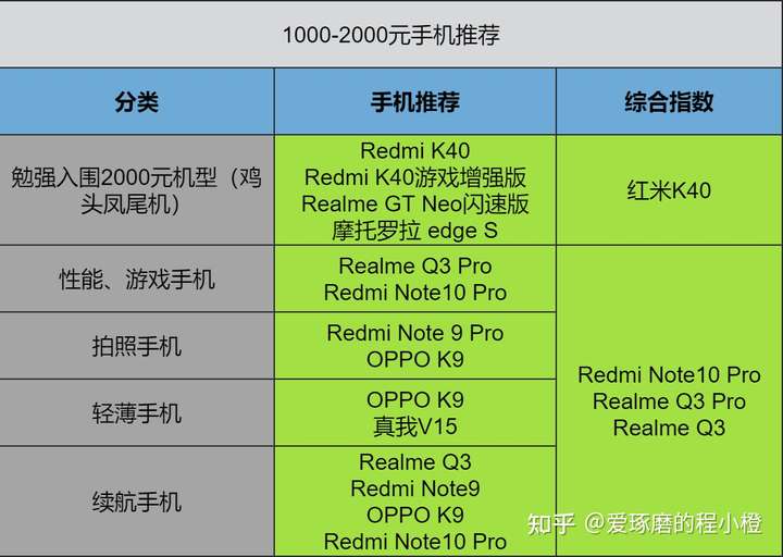 优质游戏手机_质量好的游戏手机_一千元游戏手机品牌推荐