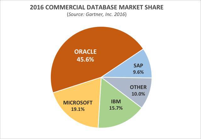 oracle排序_排序excel怎么弄_排序公式excel怎么设置