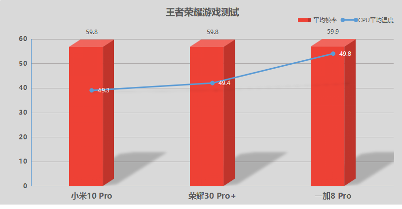 最强游戏手机评测_性能最强悍的游戏手机_评测最强手机游戏排行榜