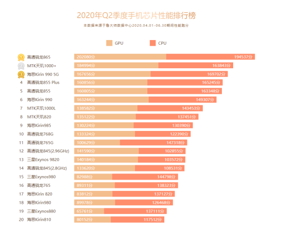 联发科g80跑多少分安兔兔_联发科g80什么水平_联发科g80