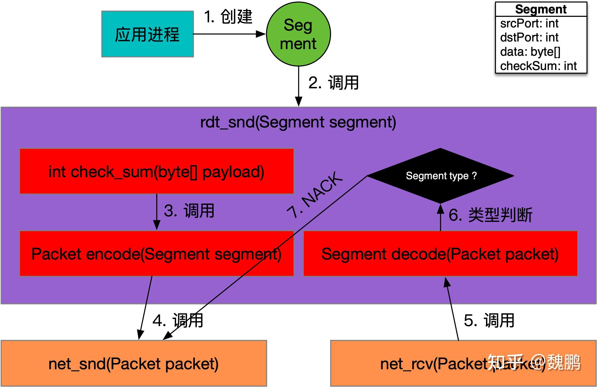 中文乱码的产生_中文乱码问题的解决方案_乱码里的汉字