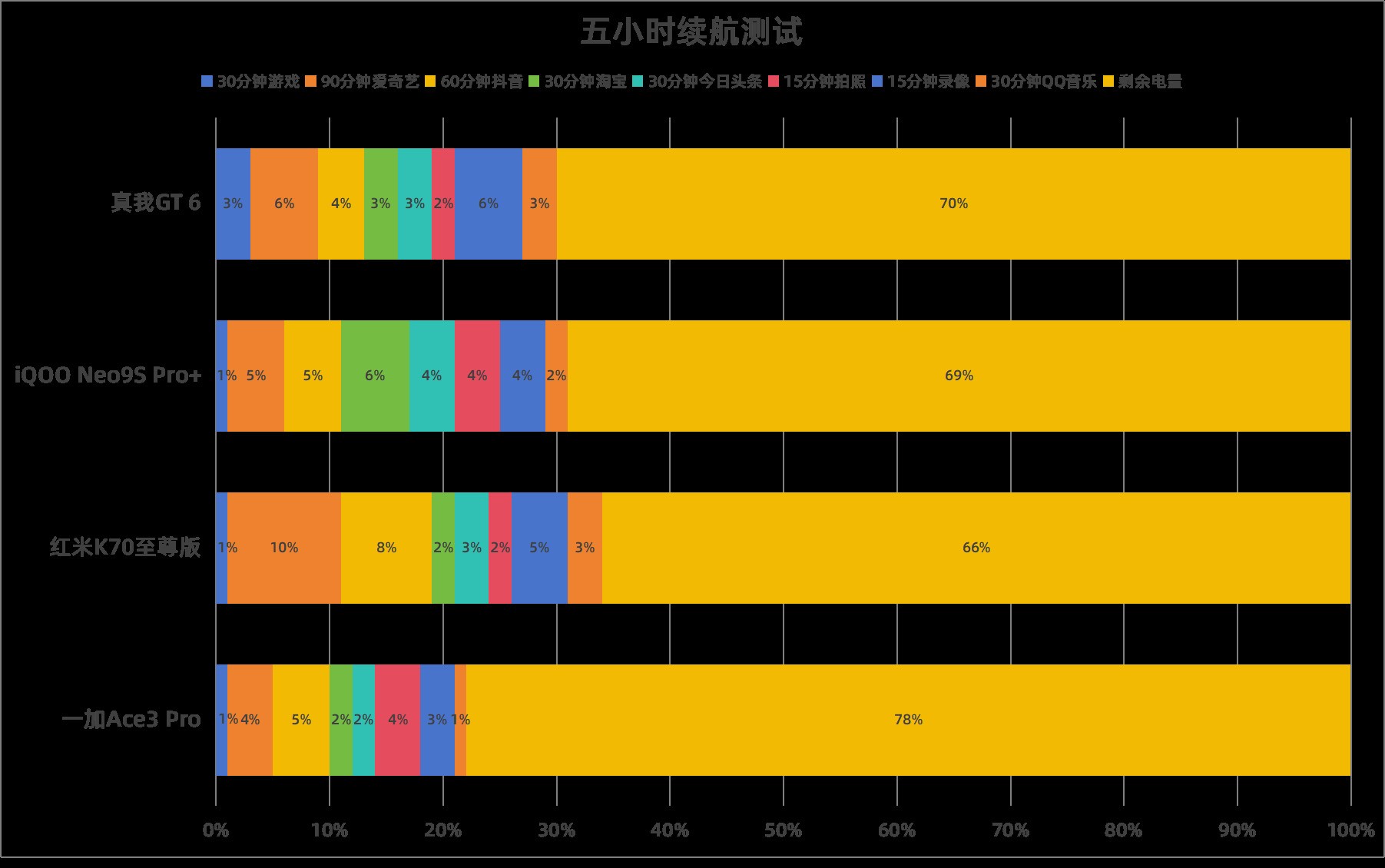 手机充电一天没事吧_手机充电一天一宿会不会有事_新手机打游戏一天充几次电