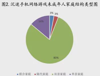 玩手机网络游戏的好处_玩手机网络游戏的危害_玩手机游戏有哪些好处