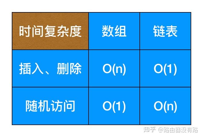 数组扩容Java_数组扩容机制是多少_数组扩容