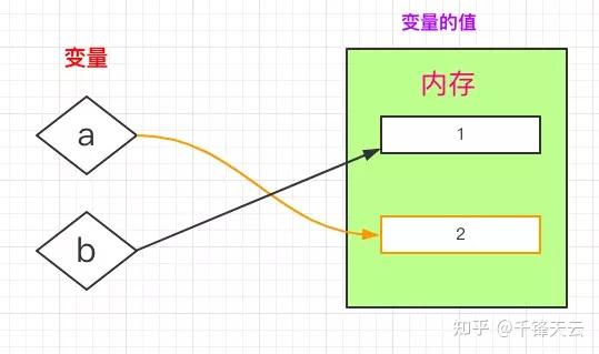 字符串小写转化为大写_串字符小写转为大写_字符串转小写