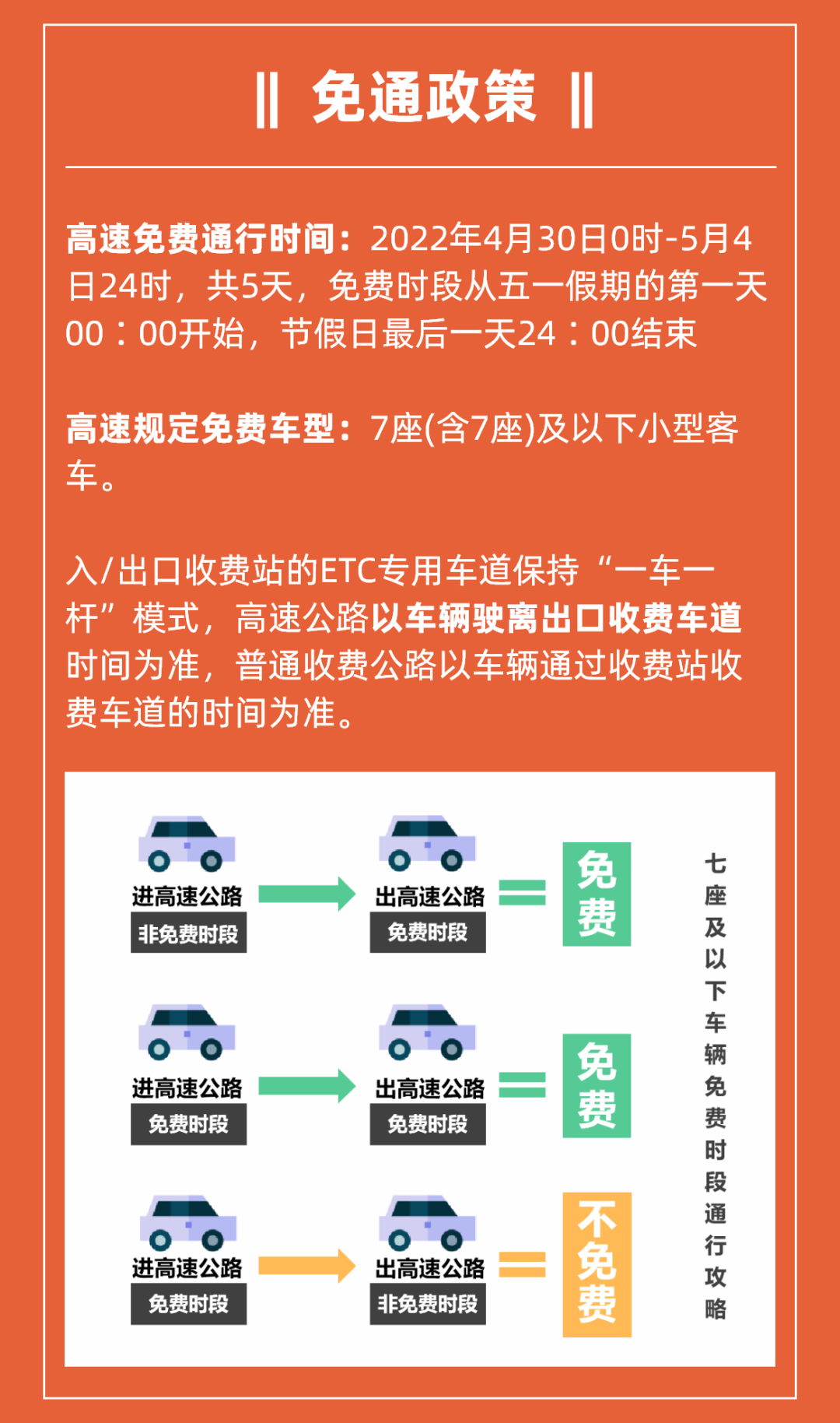 2022年五一高速免费通行时间_2021五一高速免费通行_五一高速免通行费几天