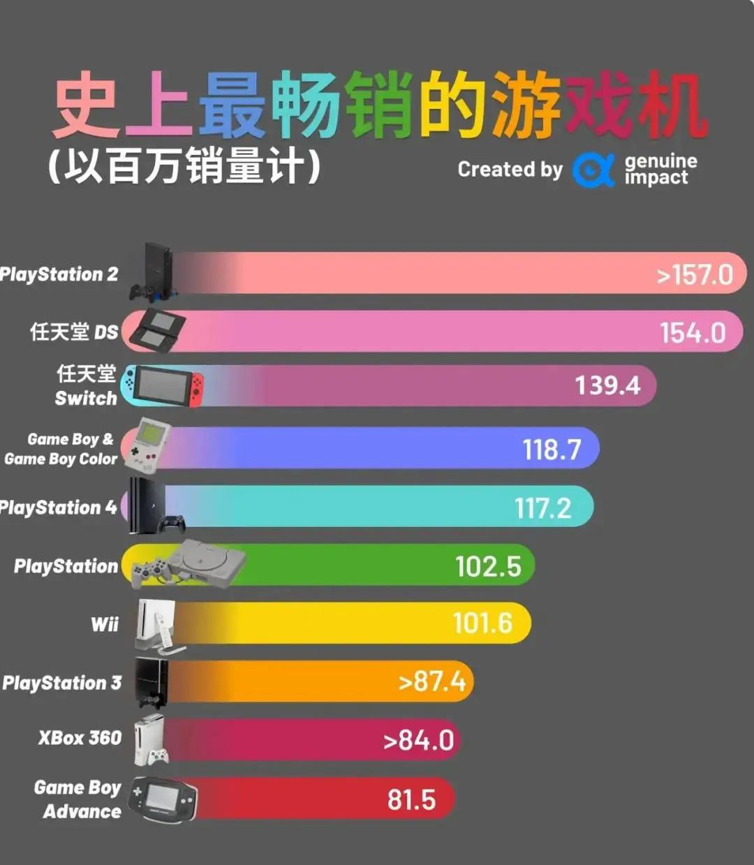 销量高游戏手机_最新畅销游戏手机排行榜_手机游戏销量排行榜