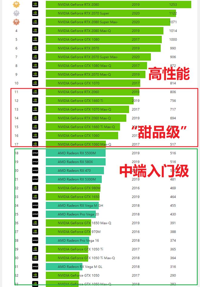 amdcpu天梯图_天梯图cpu_天梯图显卡