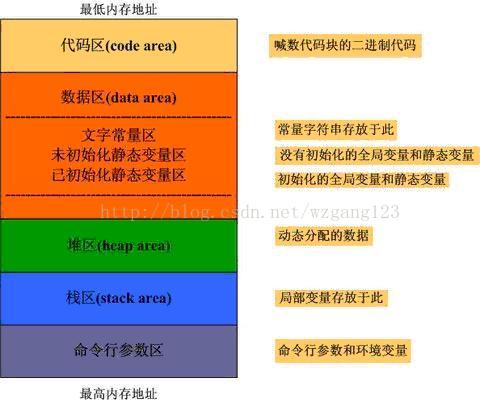 c++二进制_c++二进制_c++二进制