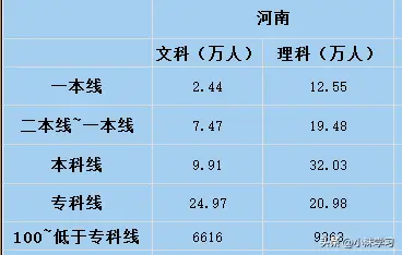 2023年高考科目安排_高考科目时间2021_高考科目考试时间