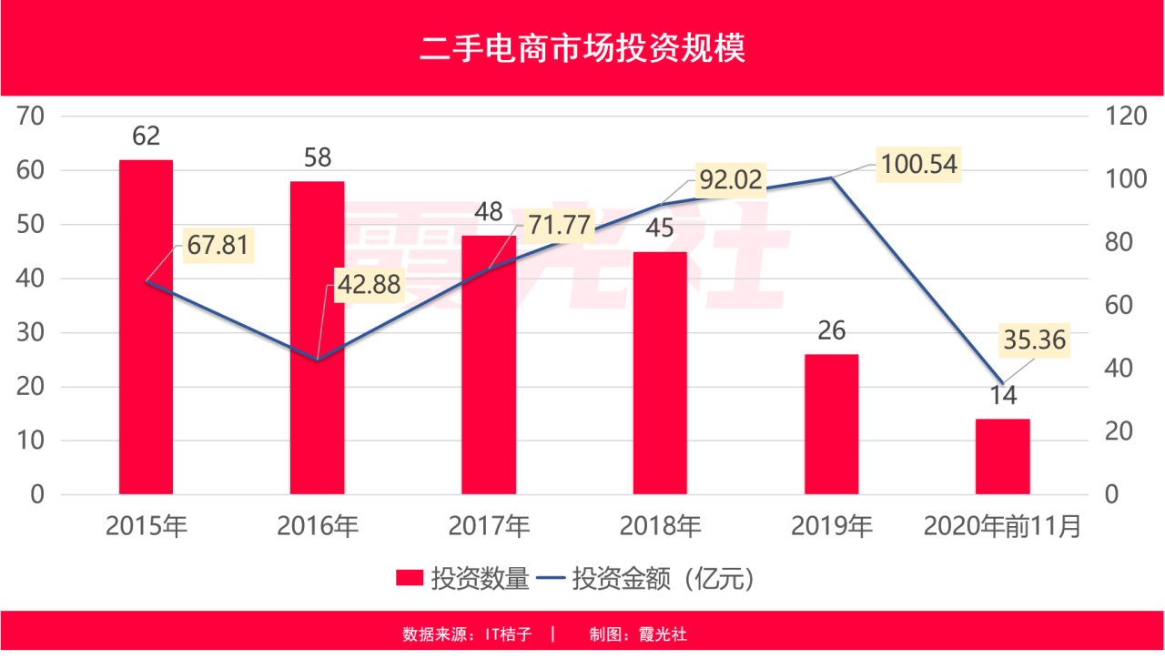 二手游戏app_二手游戏交易平台app排行_下载转转二手手机市场游戏