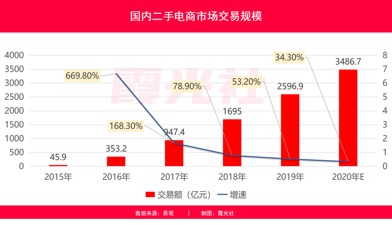 二手游戏app_下载转转二手手机市场游戏_二手游戏交易平台app排行