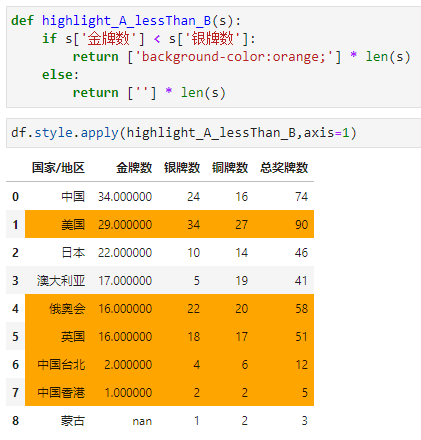 合并列表_excel合并列_pandas合并列