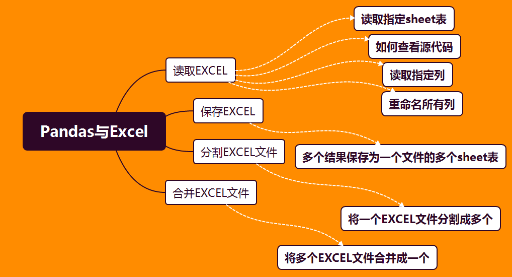 合并列表_excel合并列_pandas合并列