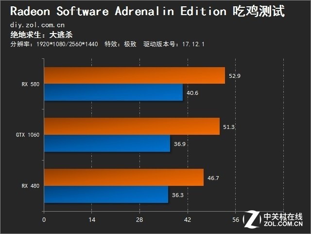 显卡天梯图最新_显卡天梯图全_显卡天梯图2020最新版高清