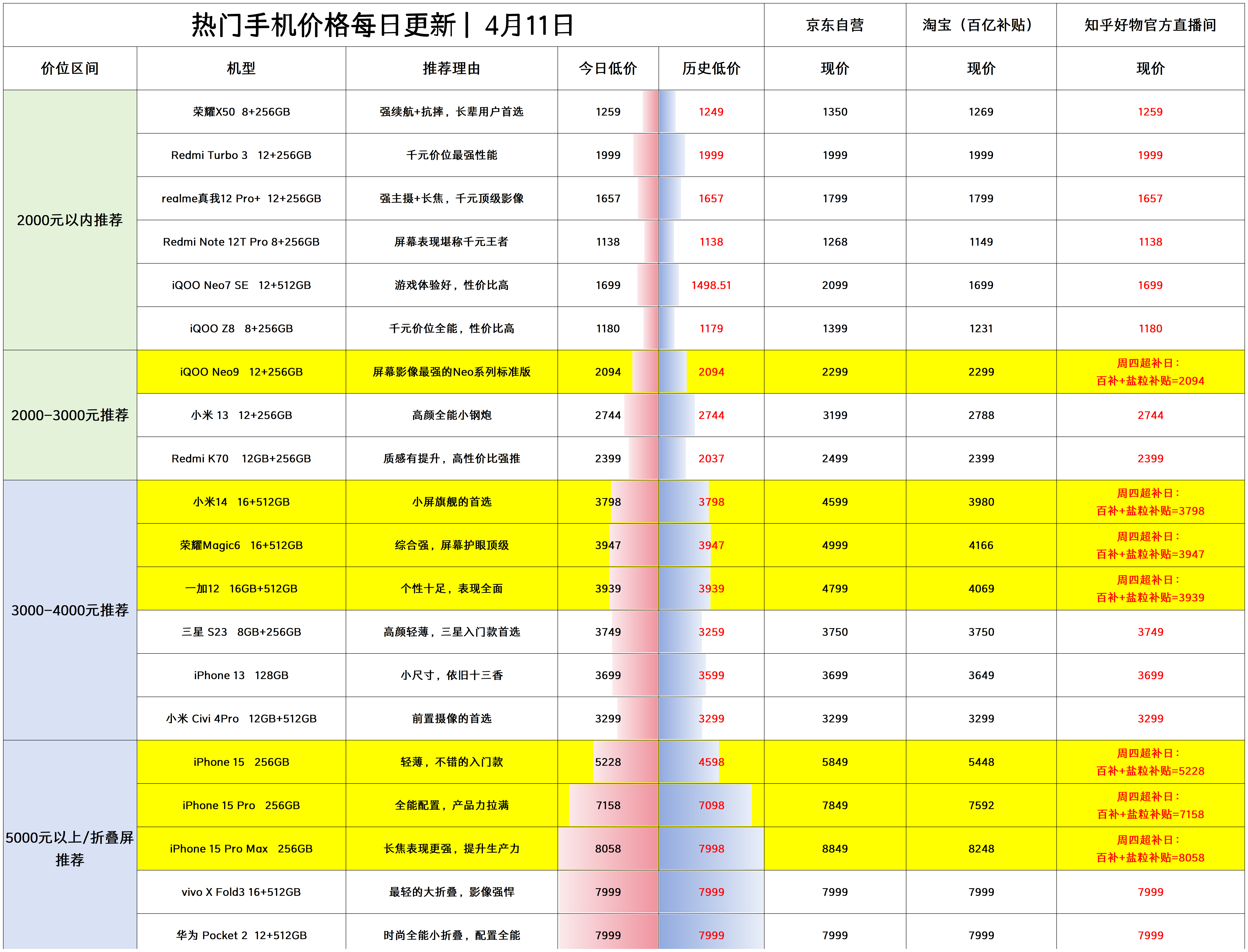小米9怎么打游戏不卡手机_小米卡打手机游戏怎么样_小米卡打手机游戏能用吗