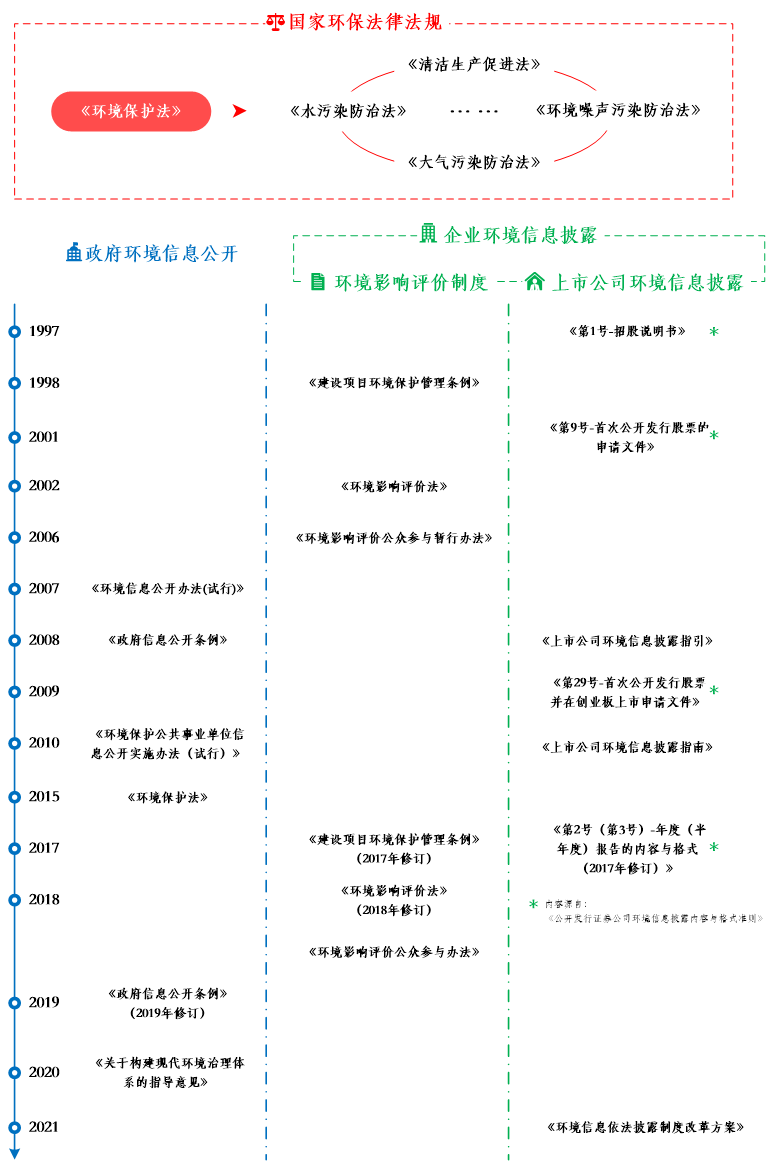 环保信息公开编号查询系统_环保信息公开查询系统_查询公开环保信息系统怎么查