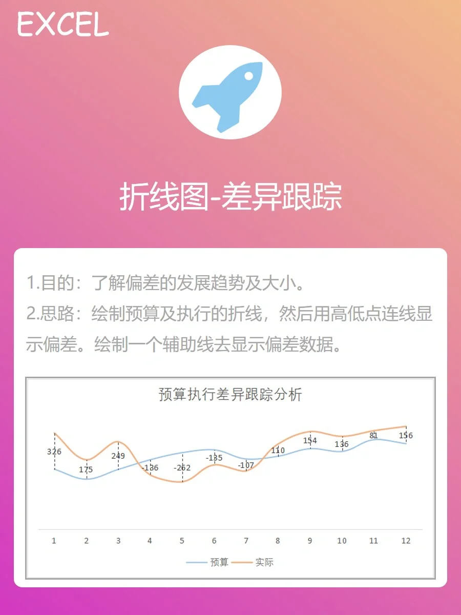 如何更改折线图横纵坐标_excel折线图怎么更改横坐标的内容_如何更改折线图横坐标名称