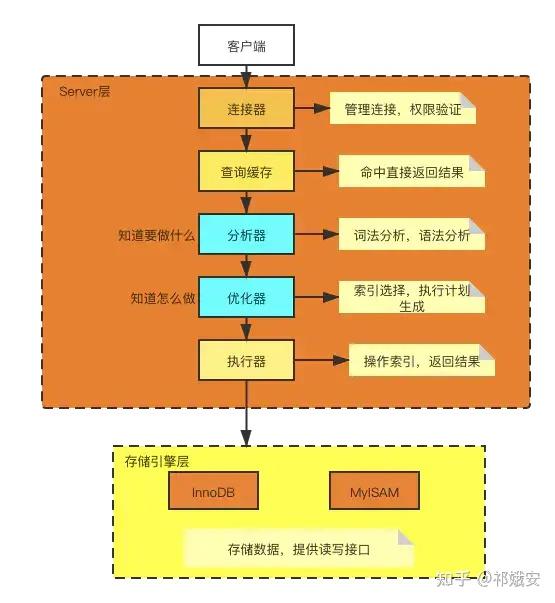 mysql字段默认值_字段默认值的作用_字段默认值为系统日期