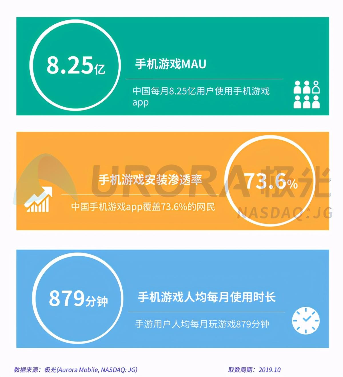 手机游戏年龄分级_游戏手机2020年_手机游戏年龄分布图