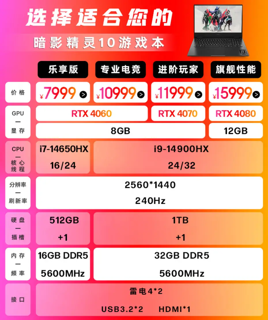 玩多种网络游戏不卡的手机_专门玩游戏的手机卡_专门打游戏的手机卡