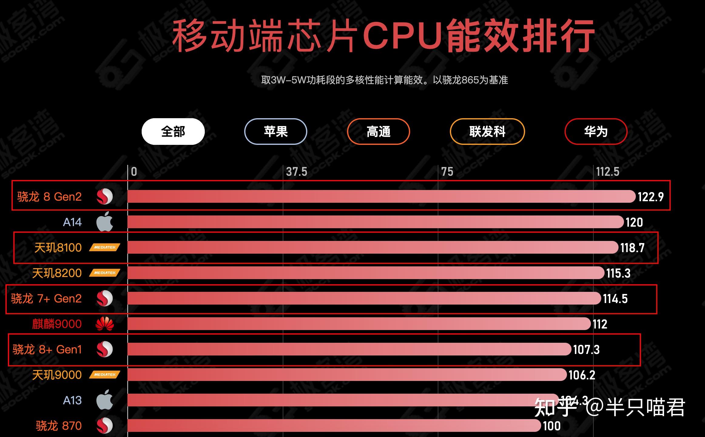 玩手机游戏哪些处理器好_玩手游的机器_玩手机游戏用什么处理器比较好