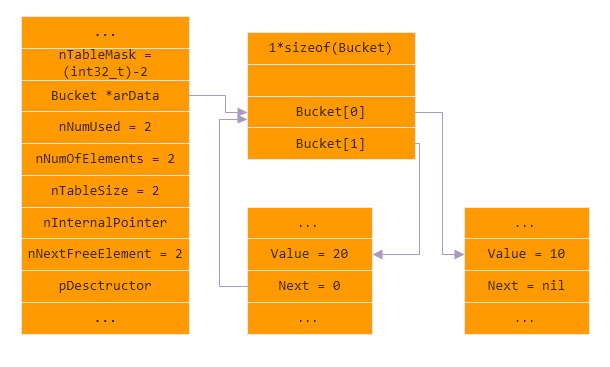 数组转对象java_数组转对象js_php对象转数组