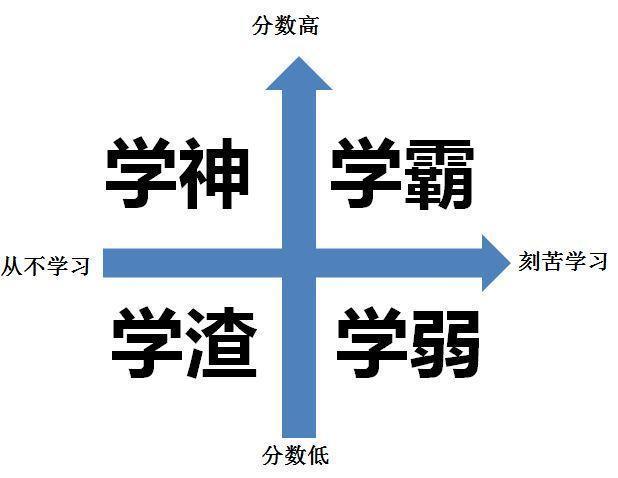 学渣玩手机游戏图片_学渣图片带字_学渣图片文字