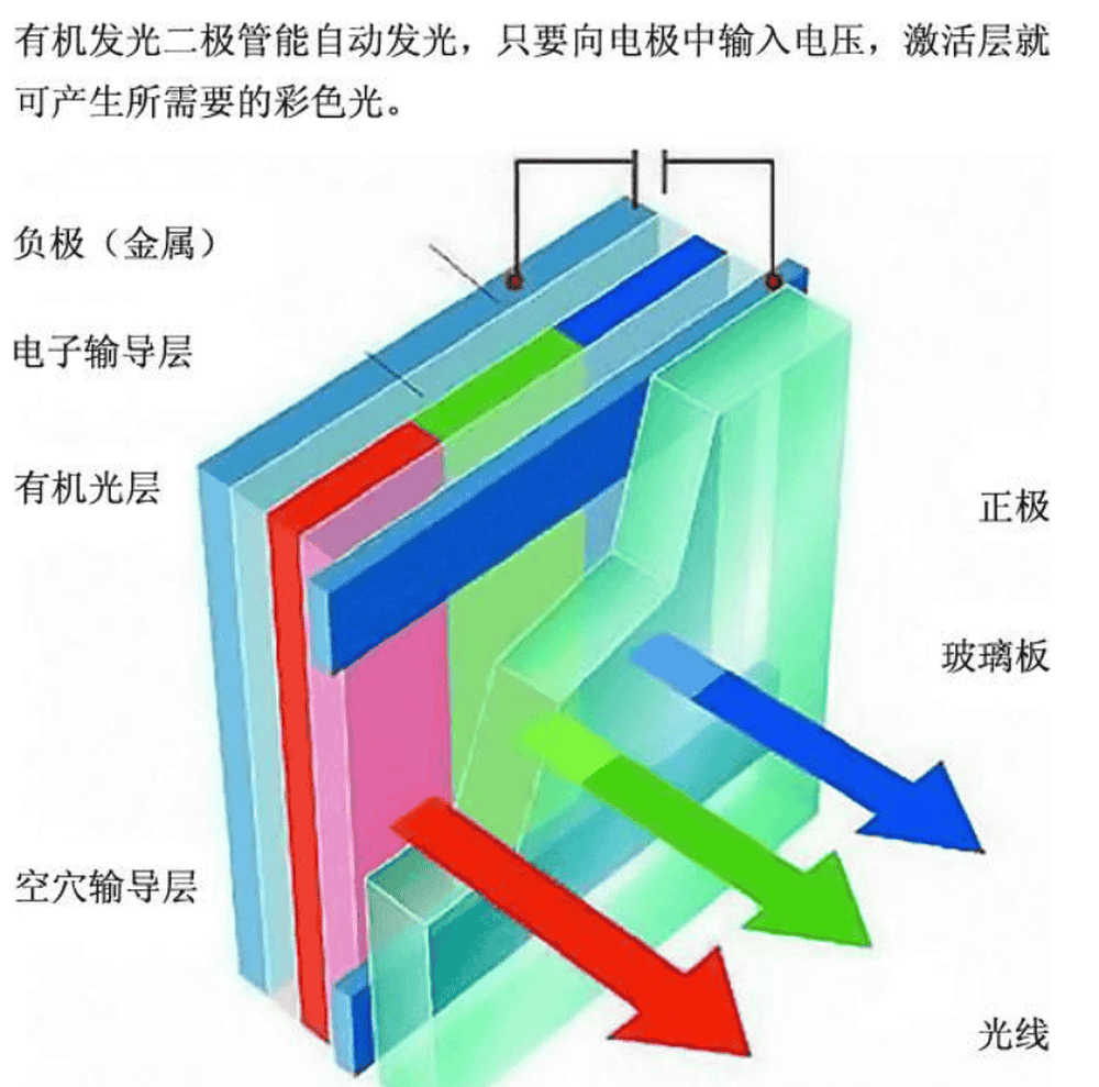 区别对待_区别词_led和oled的区别