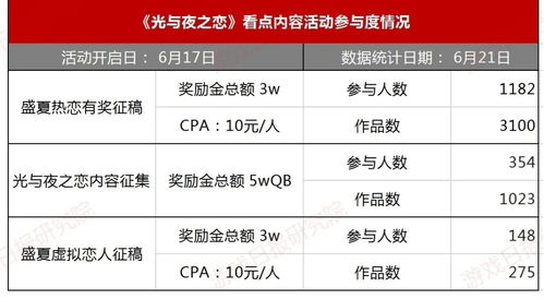 光与夜之恋swot分析,光与夜之恋SWOT分析(图4)