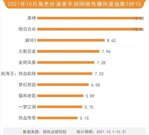 光与夜之恋swot分析,光与夜之恋SWOT分析(图5)