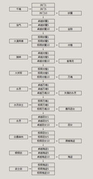 海盗武器成长树,剑灵海盗武器成长树全解析(图3)