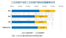 cng中新游戏研究(伽马数据)认为《雷霆战机》能够吸引用户的原因主要有三点:,揭秘雷霆战机吸引用户的三大原因(图2)