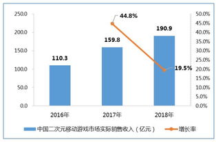 cng中新游戏研究(伽马数据)认为《雷霆战机》能够吸引用户的原因主要有三点：,揭秘雷霆战机吸引用户的三大原因