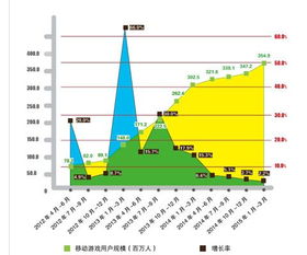 cng中新游戏研究(伽马数据)认为《雷霆战机》能够吸引用户的原因主要有三点:,揭秘雷霆战机吸引用户的三大原因(图3)