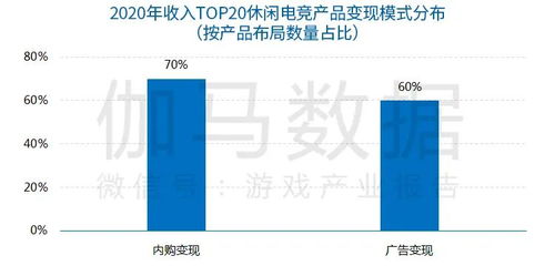 cng中新游戏研究(伽马数据)认为《雷霆战机》能够吸引用户的原因主要有三点:,揭秘雷霆战机吸引用户的三大原因(图4)