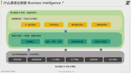 在线联机分析,在线联机分析处理（OLAP）在现代数据分析中的应用与挑战(图8)