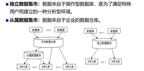 在线联机分析,在线联机分析处理（OLAP）在现代数据分析中的应用与挑战(图9)