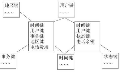 在线联机分析,在线联机分析处理（OLAP）在现代数据分析中的应用与挑战(图10)