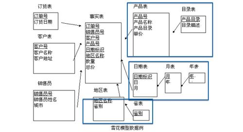 在线联机分析,在线联机分析处理（OLAP）在现代数据分析中的应用与挑战(图11)