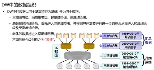 在线联机分析,在线联机分析处理（OLAP）在现代数据分析中的应用与挑战(图6)