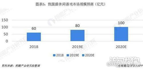 现在游戏的发展趋势特别快,探索当前游戏市场的五大趋势(图13)