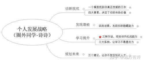 这些决策可能涉及及到换人、调整战术或者改变比赛策略等方面,决定比赛胜负的关键因素(图6)