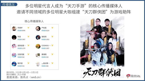 以及吸引老粉丝和新玩家的扣人心弦的故事,穿越时空的召唤——重燃战火的故事(图17)